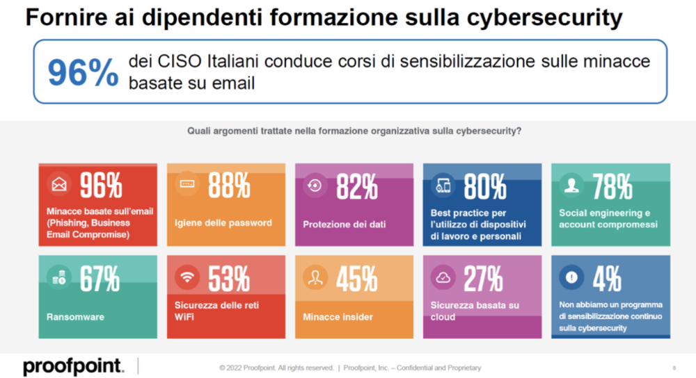 Fornire ai dipendenti formazione sulla cybersecurity