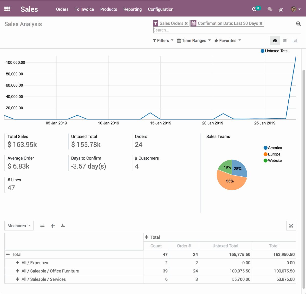 Immagine crm 3